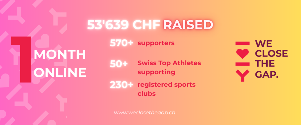 We close the Gap after one month